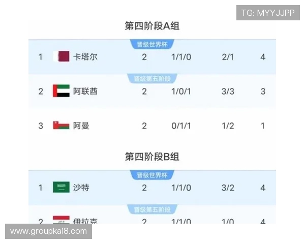 2026年美加墨世界杯48强分组情况全面介绍与赛程安排预测